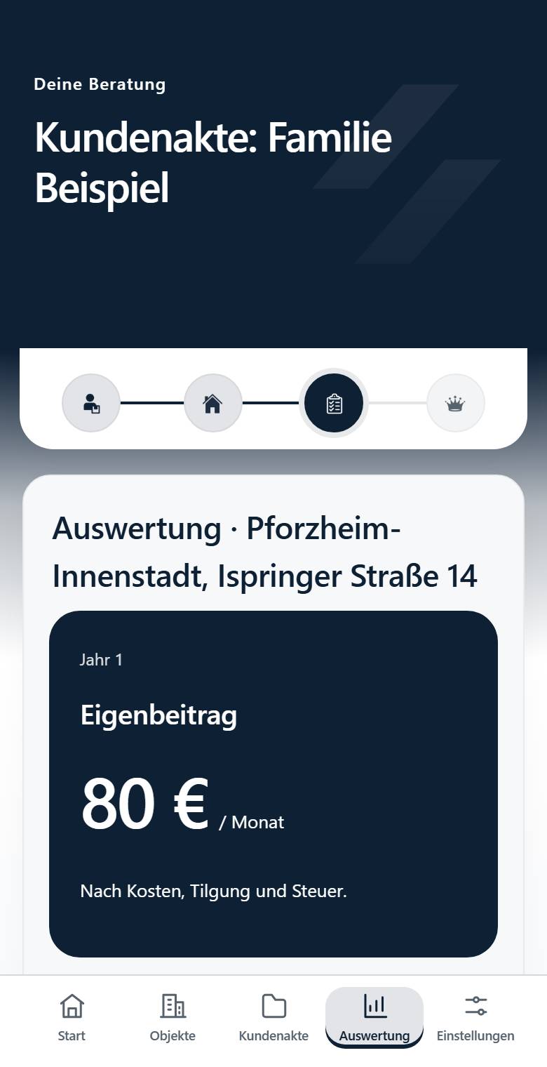 Auswertung mit großem Eigenbeitrag pro Monat